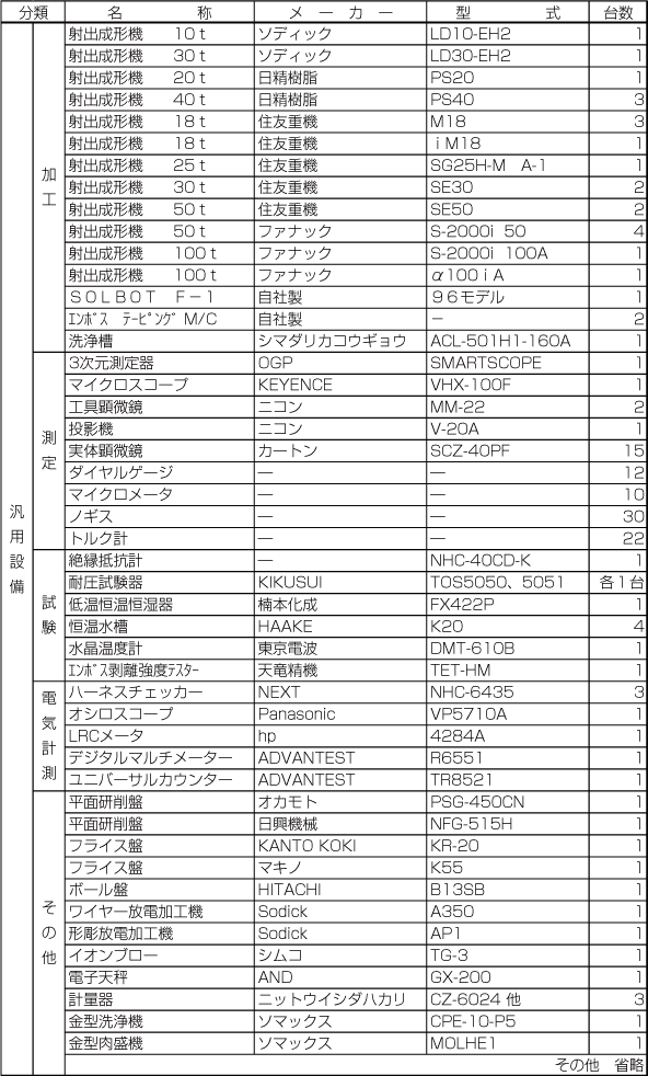 主要設備