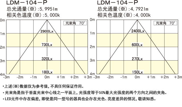 LDM100pl_img2