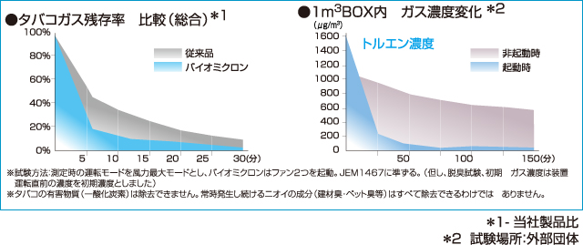 bms501a_img5