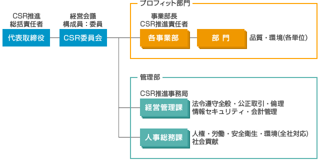 csr_img