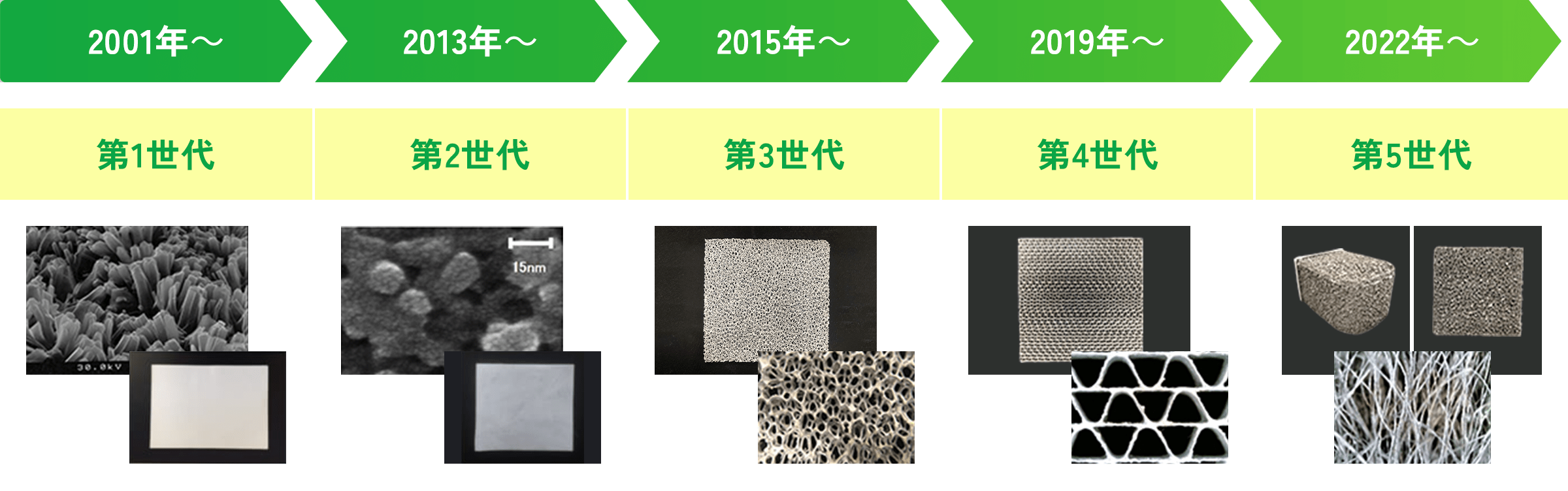 研究開発史