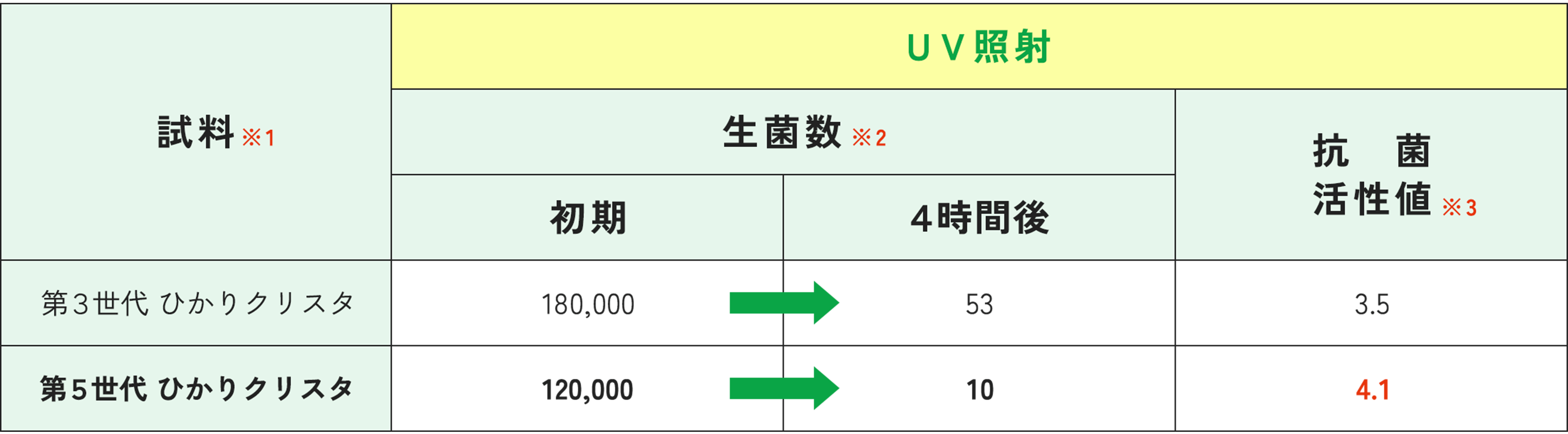 大腸菌に対する抗菌性能実験