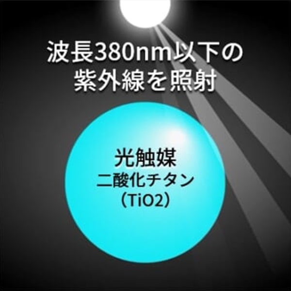 酸化チタン光触媒「生成」イメージ図