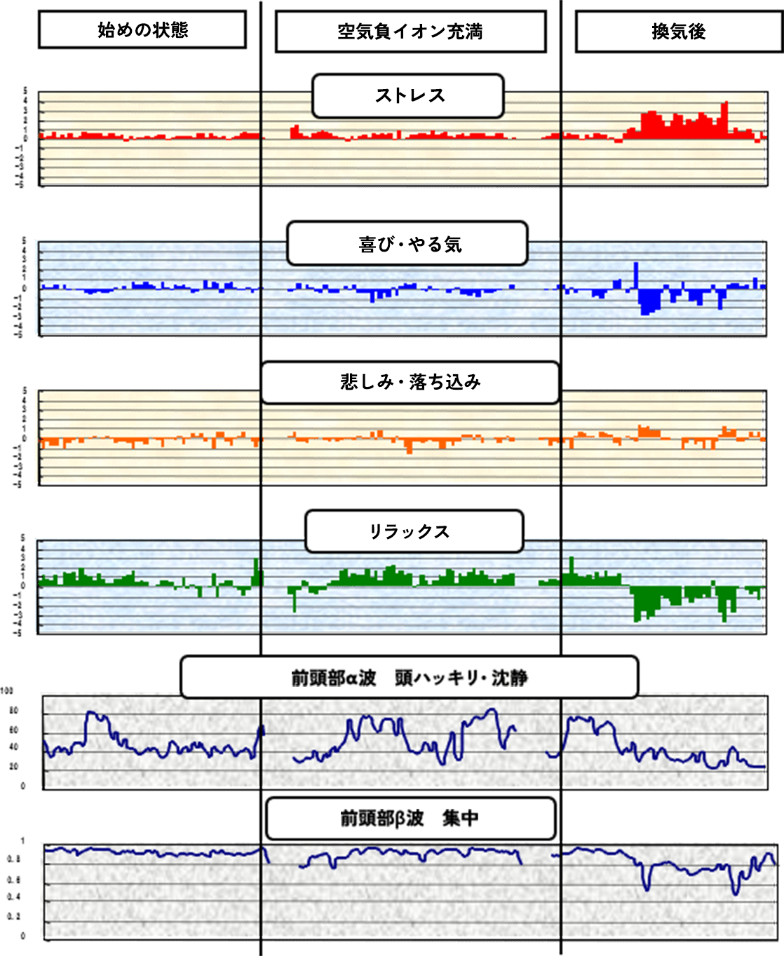 実験結果のグラフ