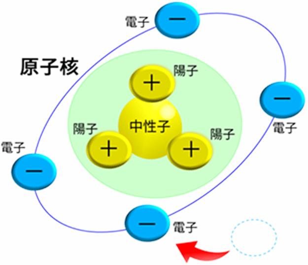 空気負イオン