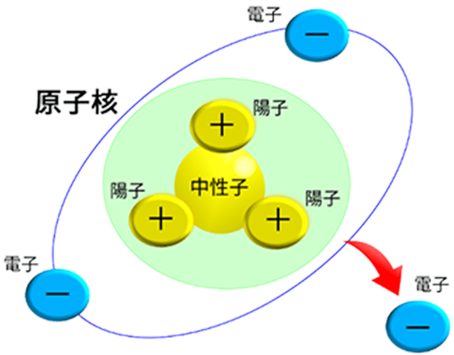 空気陽イオン