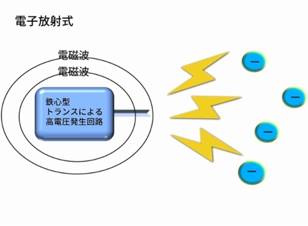 電子放射式