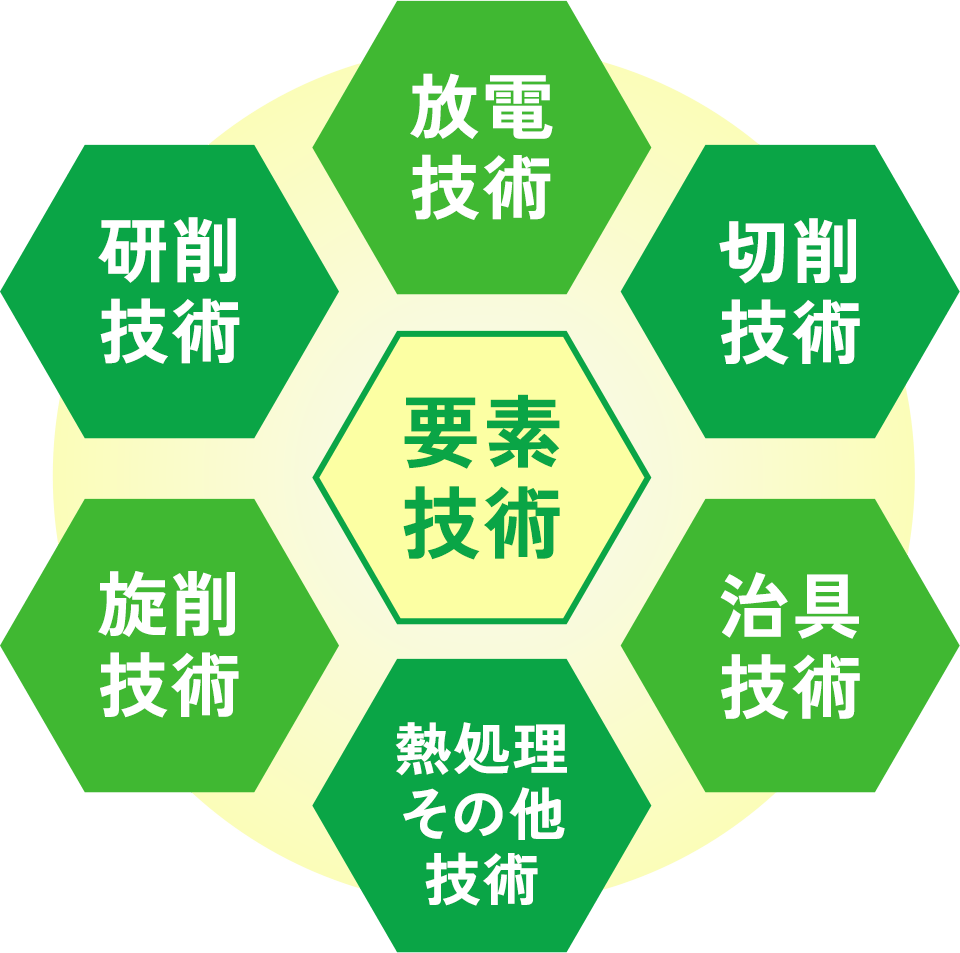 技術のイメージ図