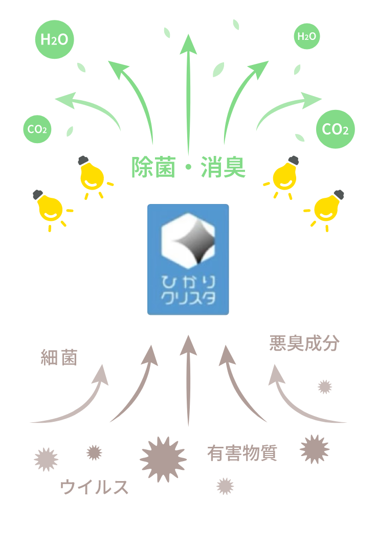 除菌・消臭イメージ
