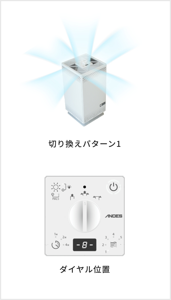 バイオミクロンスクエア｜除菌脱臭機｜日本製空気清浄機
