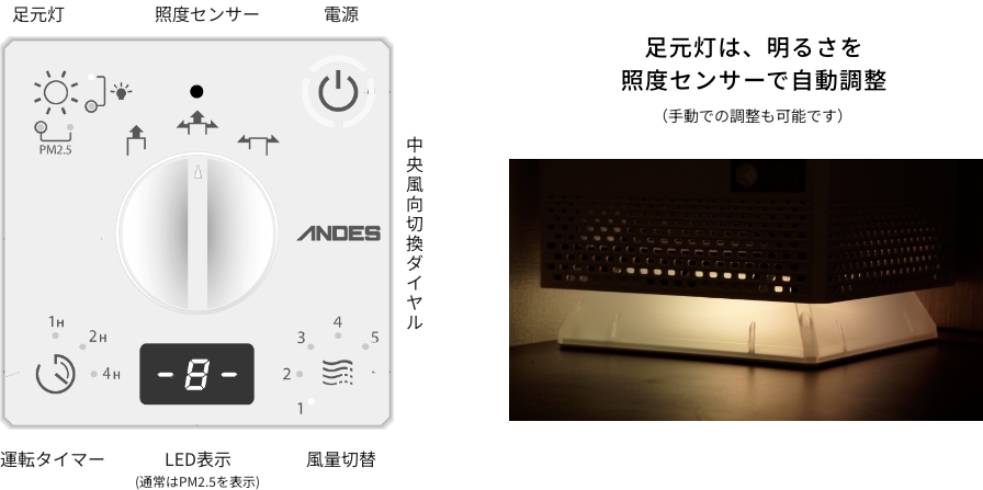 足元灯は、明るさを照度センサーで自動調整