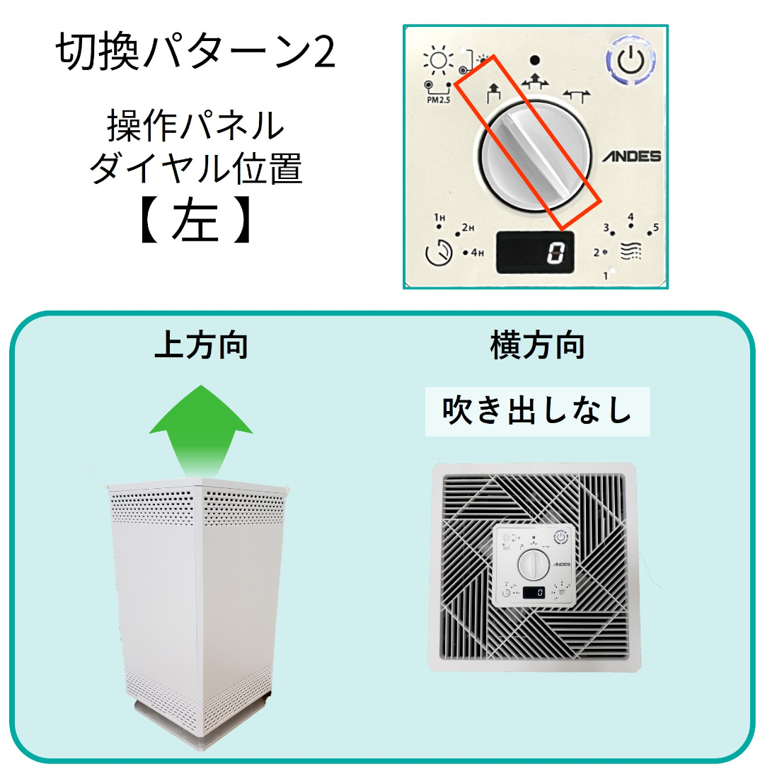 製品情報 | バイオミクロンスクエア BM-S611A | 空気清浄機