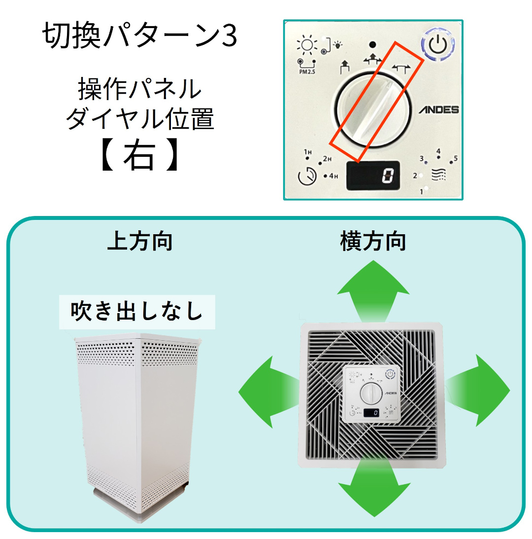 製品情報 | バイオミクロンスクエア BM-S611A | 空気清浄機