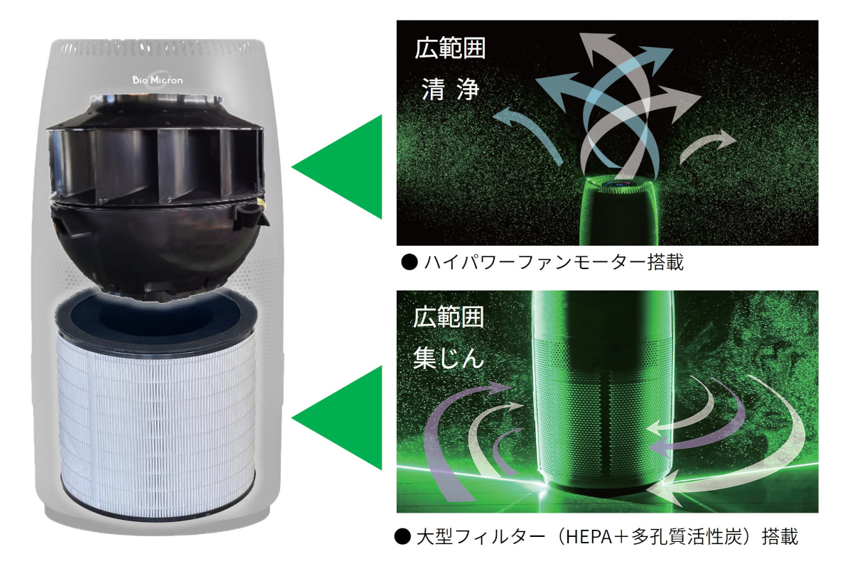 アンデス 空気清浄機 バイオミクロンサークルPRO　BM-S711A 製品情報 | バイオミクロンサークルPRO BM-S711A | 空気清浄機