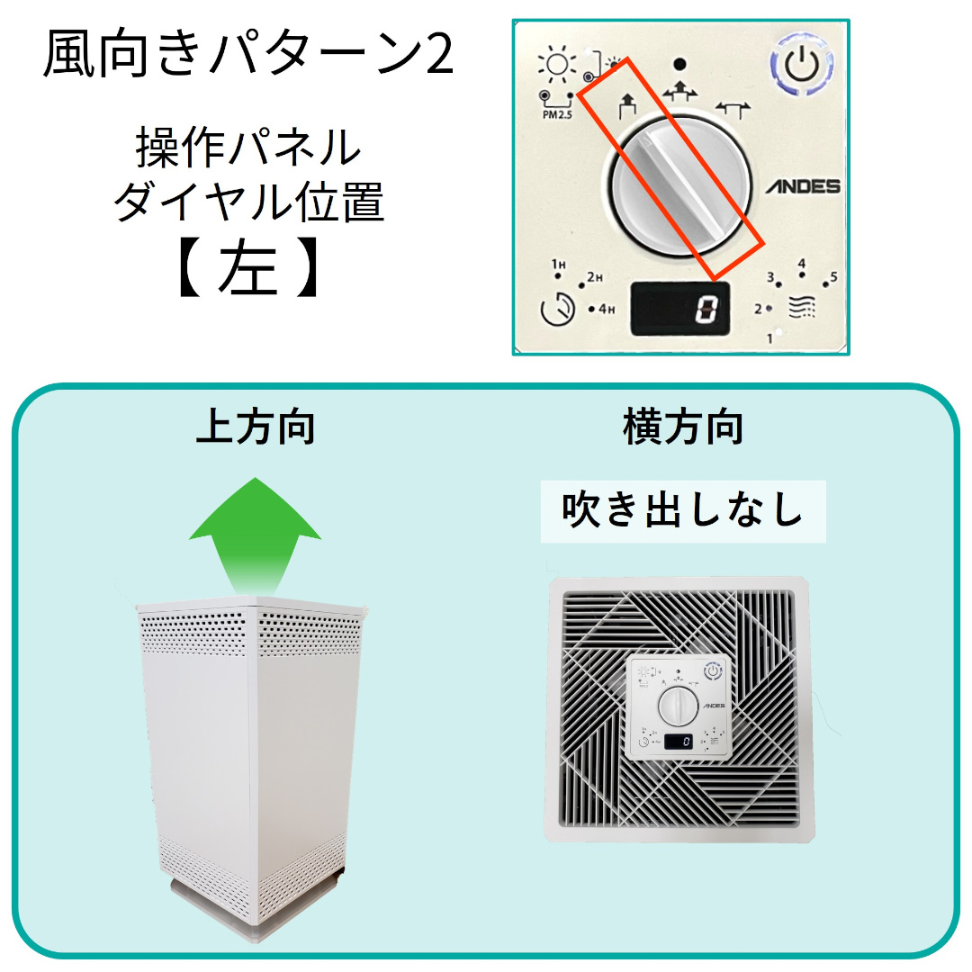 製品情報 | バイオミクロンスクエア BM-S611A | 空気清浄機