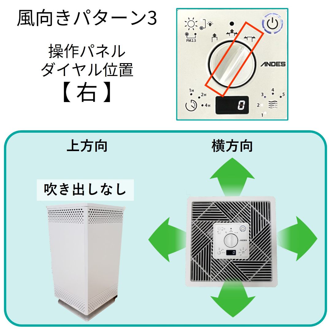 製品情報 | バイオミクロンスクエア BM-S611A | 空気清浄機