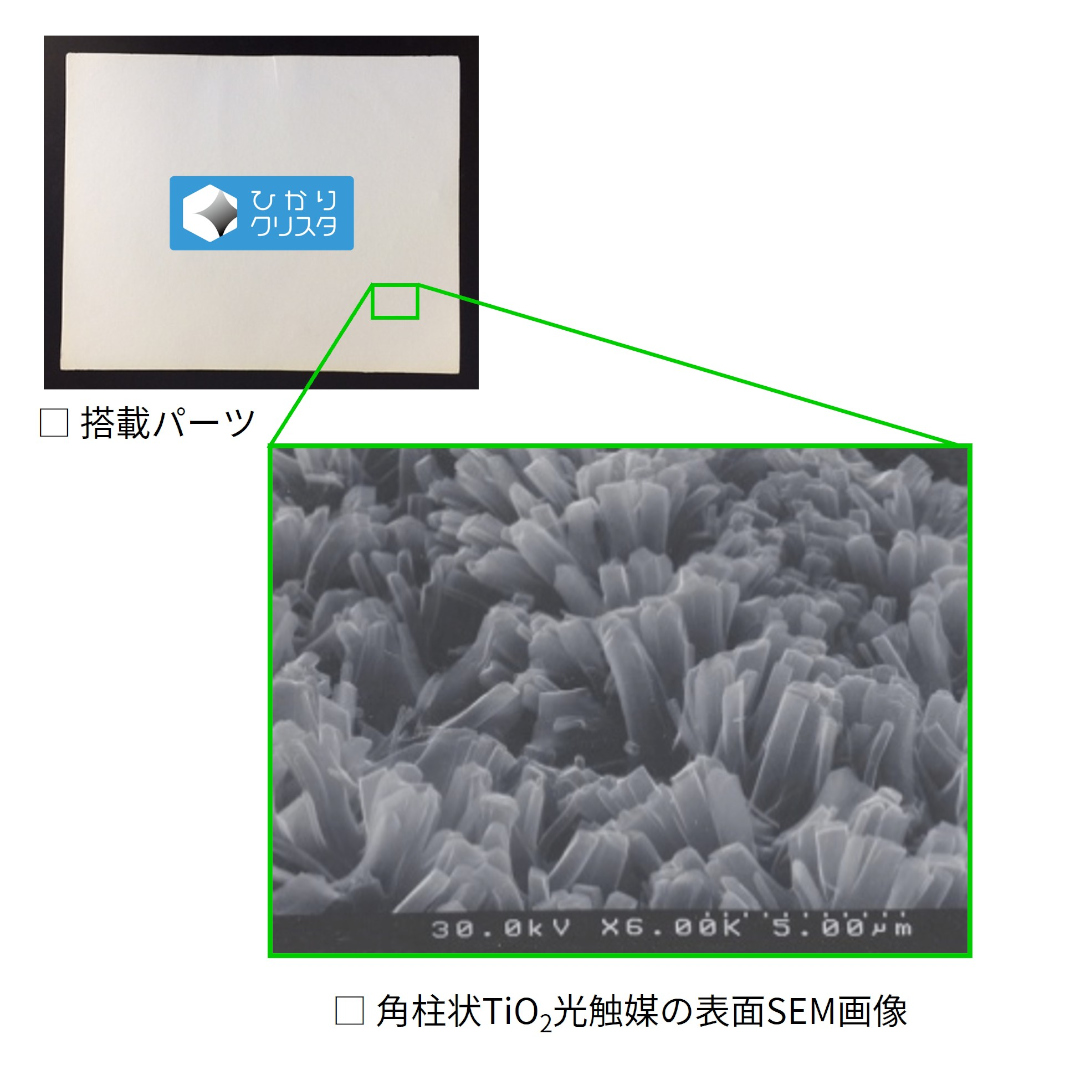 本機に搭載しているひかりクリスタ「第一世代 角柱状TiO2光触媒」の説明画像。紙のシートの一部を拡大し、角柱状構造（角柱状結晶の集合体）を持つた構造の顕微鏡画像を表示している。従来品よりも表面積が大きく、光触媒として高い活性を発揮する事を説明している。