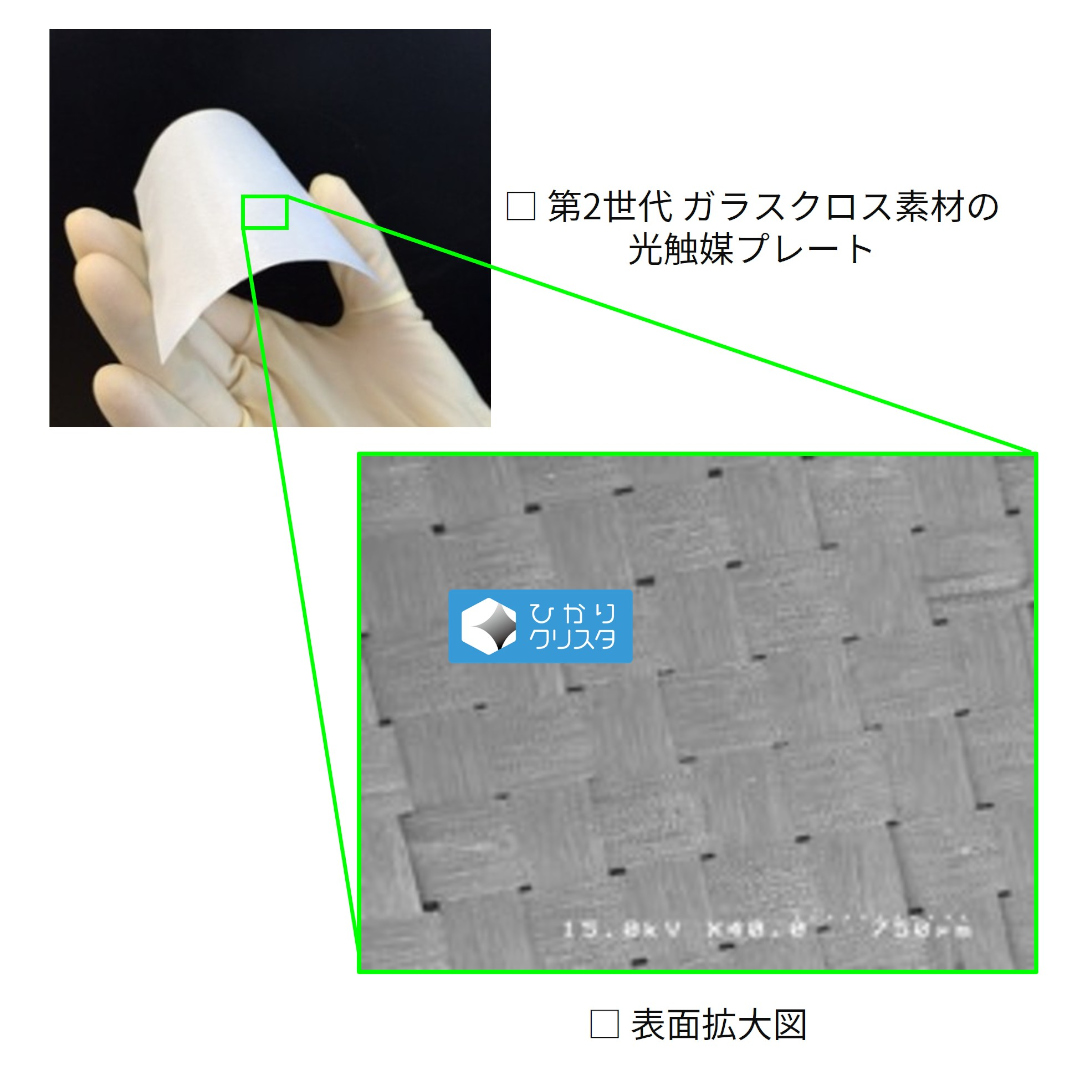 光触媒の基材となるガラスクロスの表面拡大図。従来の紙素材からガラスクロスにすることで耐久性も上がり、様々な業種・機器へと用途も広がった。